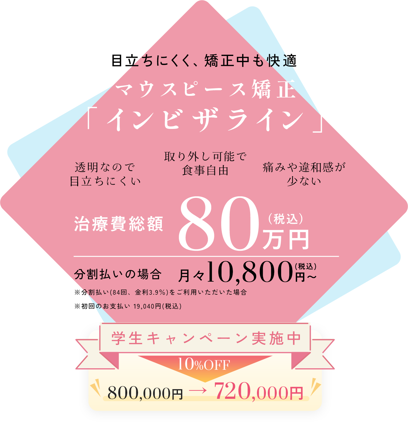 インビザライン 治療費総額 80万円(税込) 学生キャンペーン実施中 10%OFF